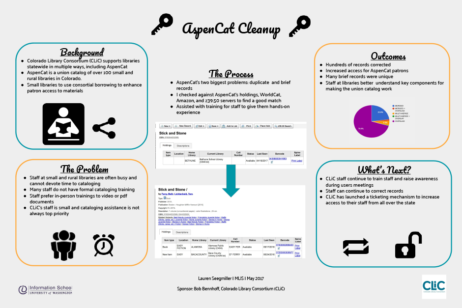 AspenCat Cleanup Information School University of Washington